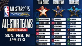 新赛季实力榜出炉！凯尔特人步行者狂跌，快船仅第十，湖人第五